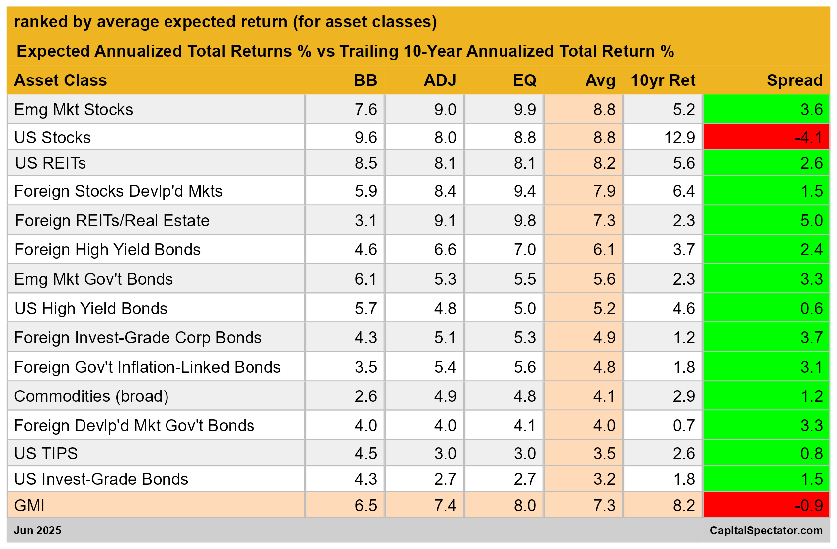 Global Portfolio Returns May Be Entering a Lower-Growth Phase