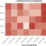 Study shows racial bias in AI-generated treatment regimens for psychiatric patients