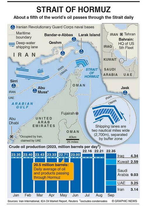 Iran Reportedly Made Plans To Litter Strait Of Hormuz With Naval Mines